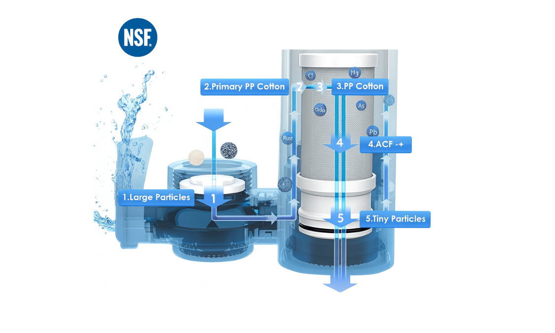 melhor-filtro-de-torneira-do-mundo-althy-bluvida-refil